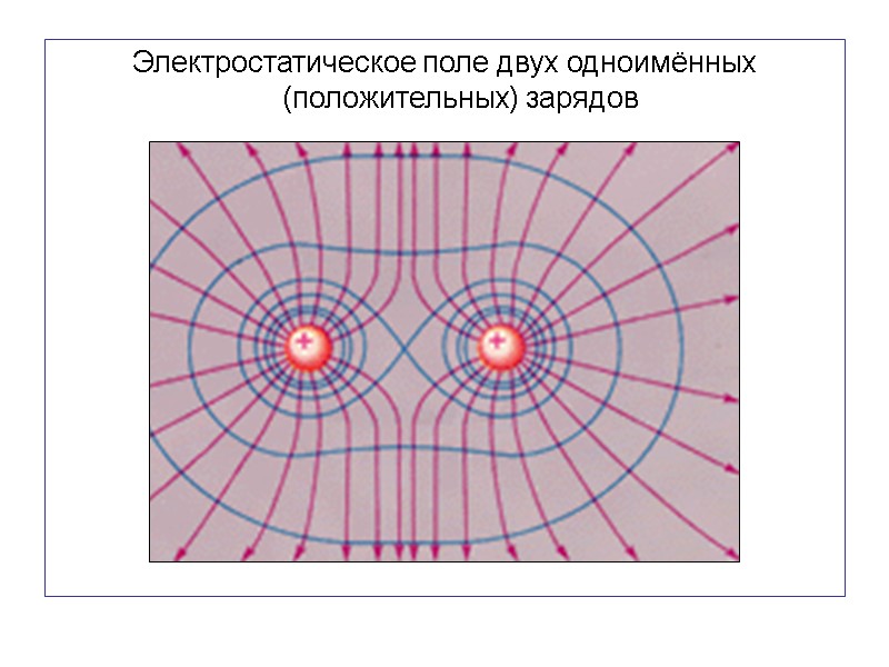 Электростатическое поле двух одноимённых (положительных) зарядов